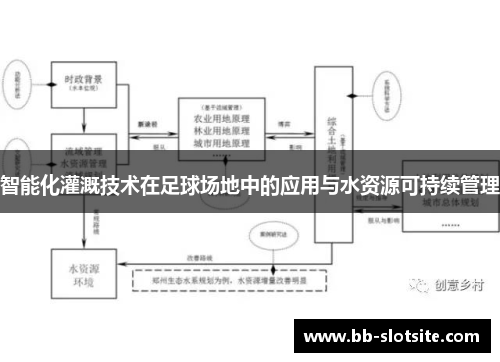 智能化灌溉技术在足球场地中的应用与水资源可持续管理